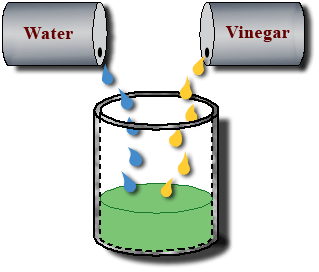 water-vinegar